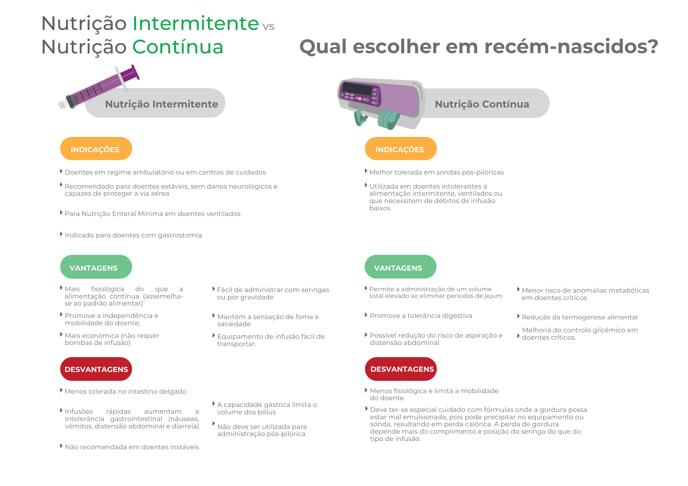Infografia comparativa de nutrição enteral intermitente vs contínua em recém‑nascidos, com indicações, vantagens e desvantagens de cada método.