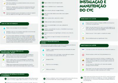 Inserção e Manutenção do CVC