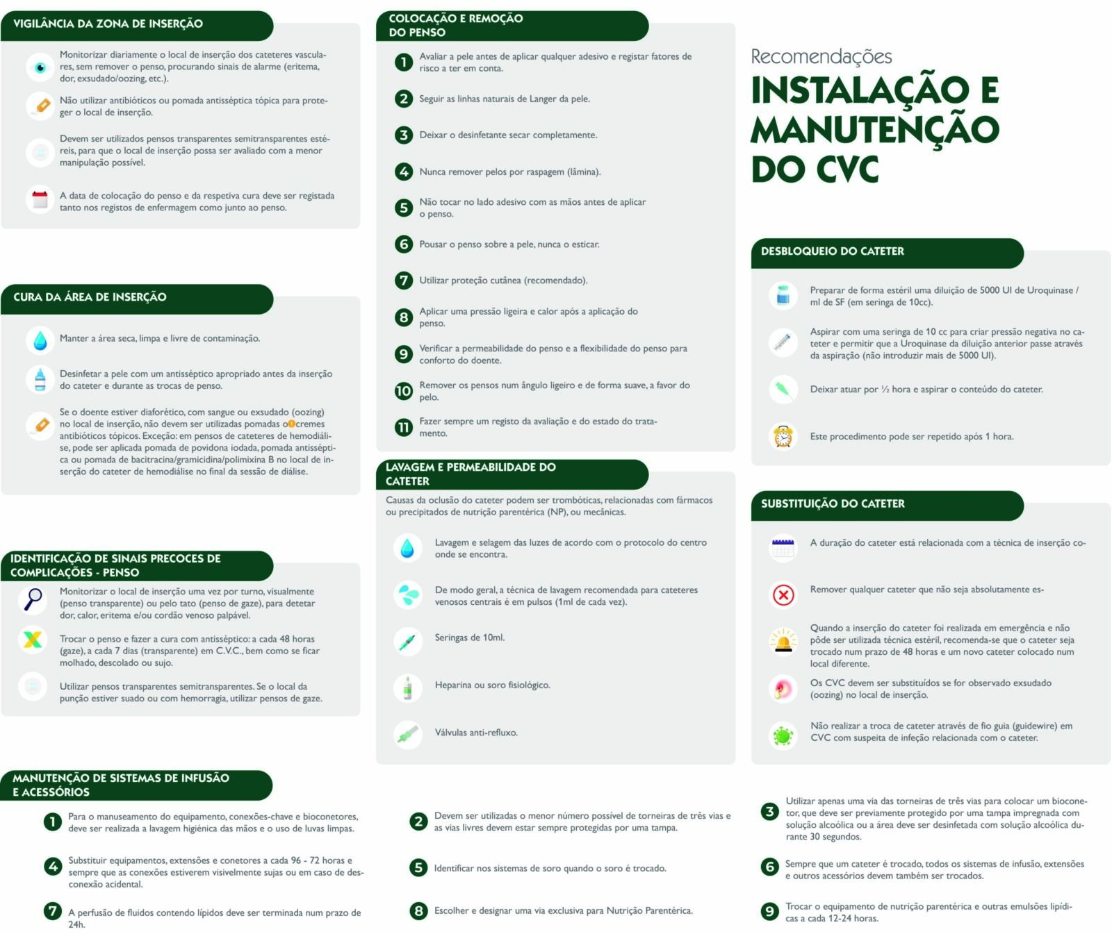Infografia com recomendações para inserção e manutenção do CVC, incluindo cuidados de enfermagem, vigilância do local de inserção e prevenção de complicações.