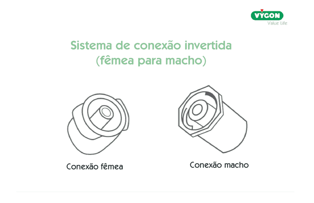 Sistema de conexão invertida fêmea para macho em conectores ENFit™ em neonatologia.