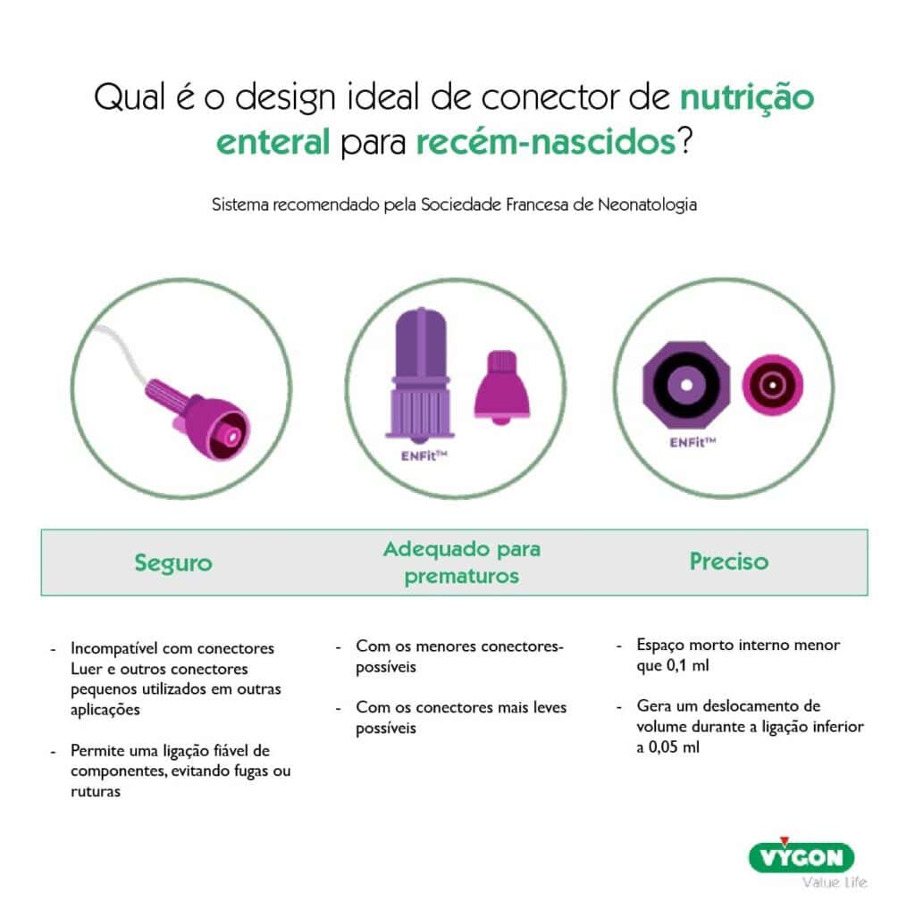 Infografia com critérios de design ideal para conetores de nutrição enteral em recém-nascidos, incluindo segurança, precisão e adaptação a prematuros.