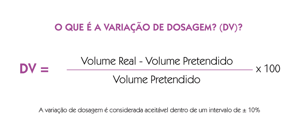 Fórmula da variação de dosagem utilizada para avaliar a precisão da administração de nutrição entérica em recém-nascidos.