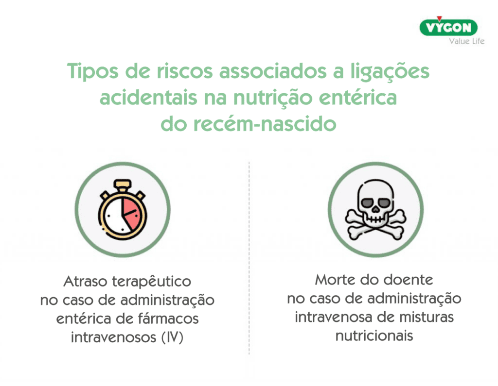 Ligações acidentais na nutrição entérica: riscos em recém‑nascidos 1 Infografia sobre os riscos das ligações acidentais na nutrição entérica de recém-nascidos.