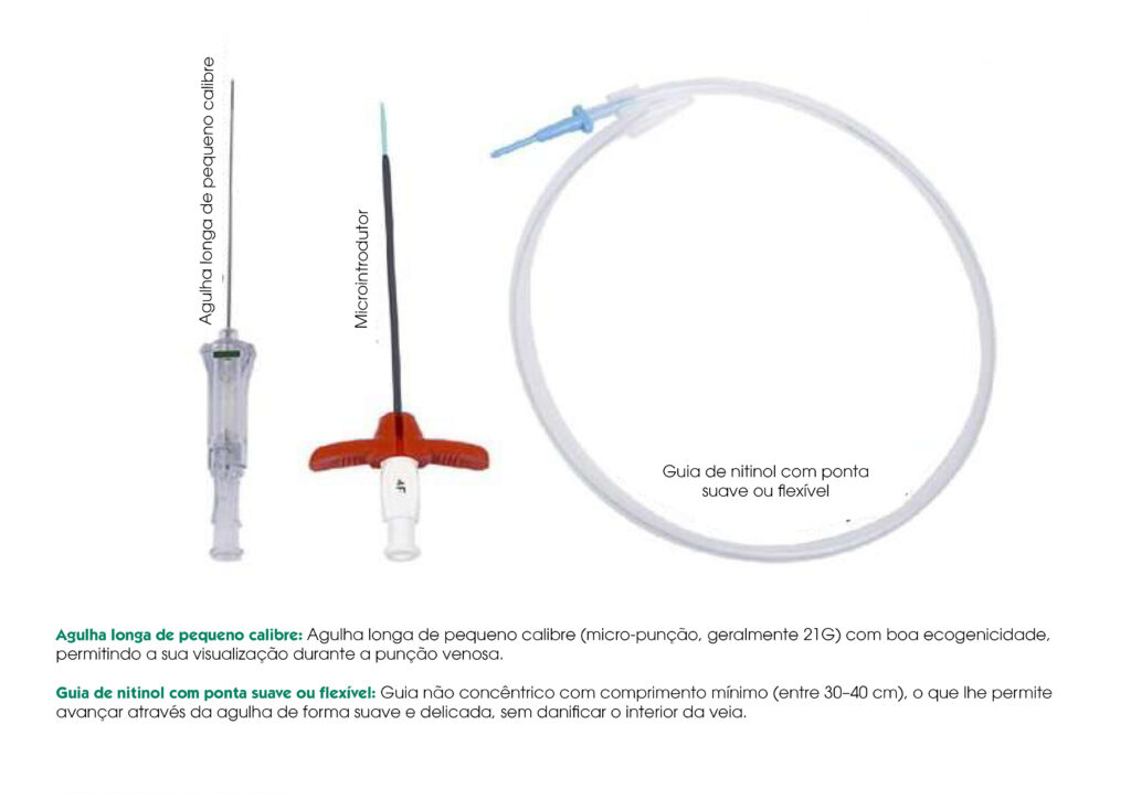 A revolução do PICC-port 5 Kit de inserção para PICC-port com agulha de micropunção, microintrodução e guia de nitinol.