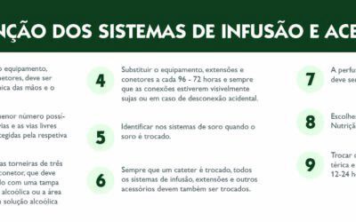 Manutenção dos Sistemas de Infusão: 9 Recomendações Essenciais
