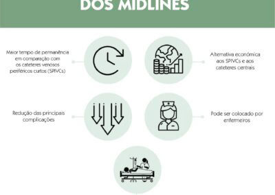 5 principais vantagens dos Midlines