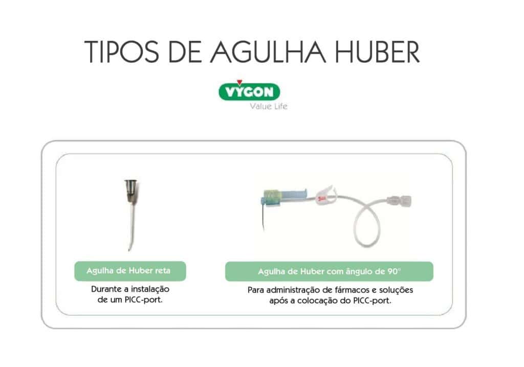 Tipos de agulha de Huber para utilização do PICC-port