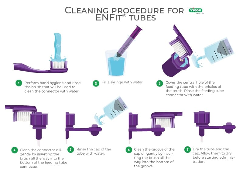 Cleaning protocole for ENFit tubes