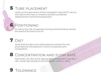 General nursing care for newborns with enteral nutrition