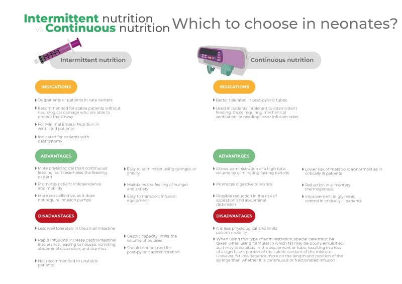 EN-Intermittent-vs.-continuous-nutrition-Which-to-choose-in-neonates