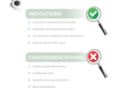 Monitoring PICC Port progress with ECG