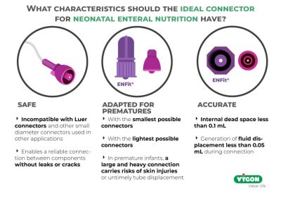 What characteristics should the ideal connector for neonatal nutrition have?