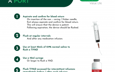 How to flush a Port