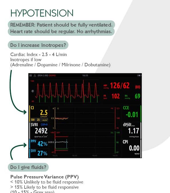 Managing Hypotension – Inotropes or fluids