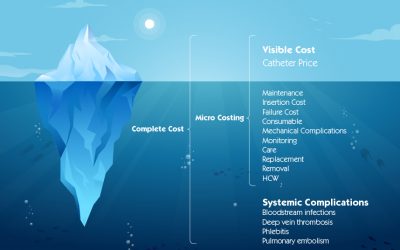 Catheter Cost Considerations