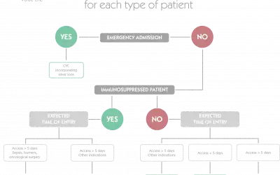Selecting the Appropriate CVC for the Patient