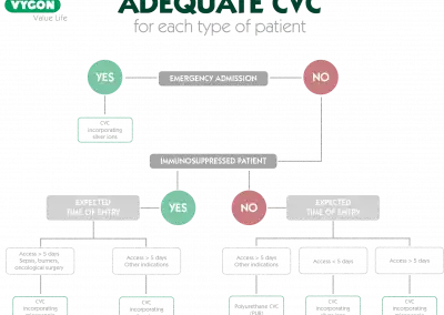 Selecting the Appropriate CVC for the Patient