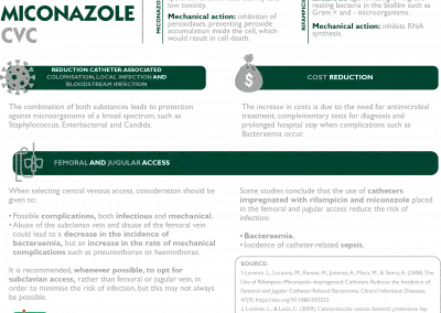 Understanding Rifampicin and Miconazole CVCs