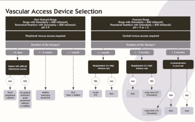 5 Steps for Selecting the Right Vascular Access Device (VAD)