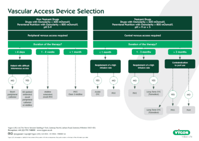 Vascular Access Device Selection Matrix