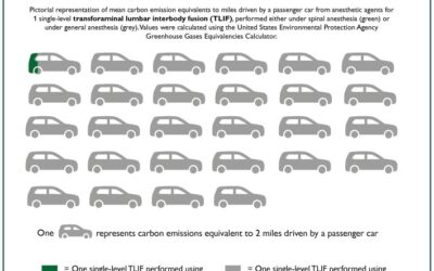 Infographic: Environmental Impact of Anaesthesia in Lumbar Fusion Surgeries
