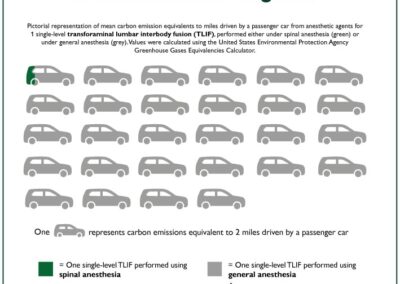 Infographic: Environmental Impact of Anaesthesia in Lumbar Fusion Surgeries