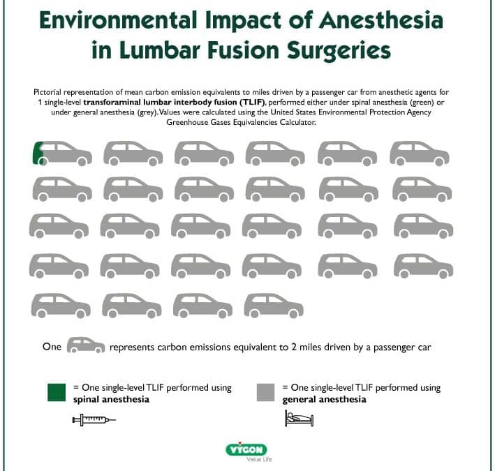 Infographic: Environmental Impact of Anaesthesia in Lumbar Fusion Surgeries