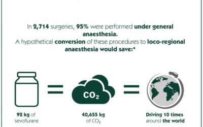 Infographic: Environmental impact of general anaesthesia V.S. loco-regional anesthesia