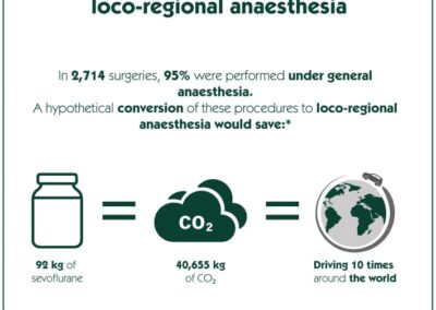Infographic: Environmental impact of general anaesthesia V.S. loco-regional anesthesia