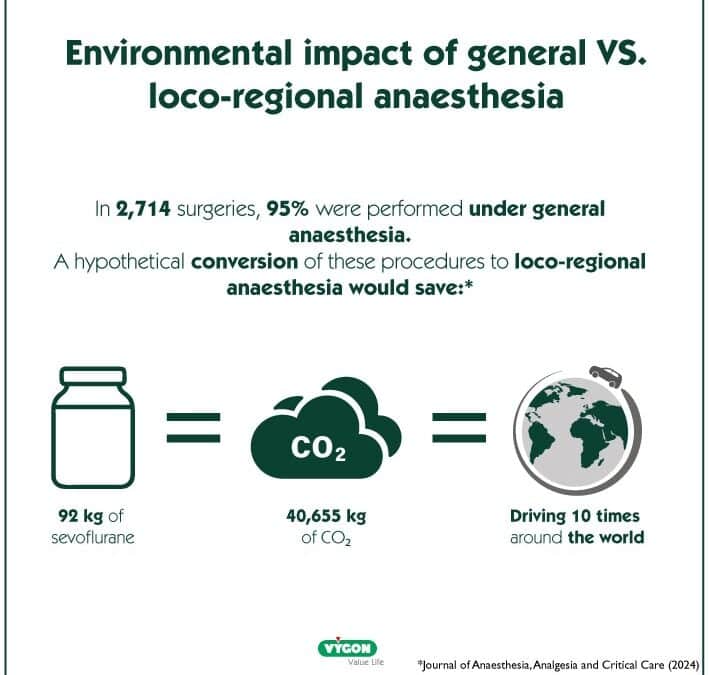 Infographic: Environmental impact of general anaesthesia V.S. loco-regional anesthesia
