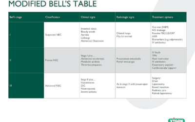 Modified Bell’s Table