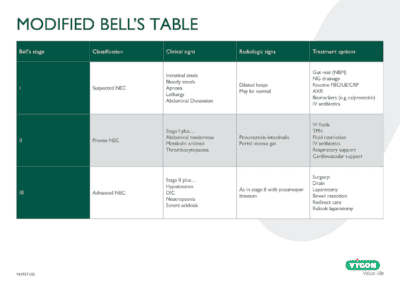 Modified Bell’s Table