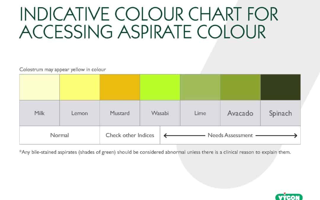Indicative Colour Chart for Assessing Aspirate Colour
