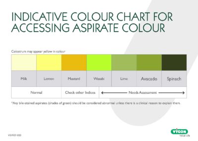 Indicative Colour Chart for Assessing Aspirate Colour