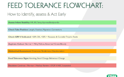 Feed Tolerance Flowchart