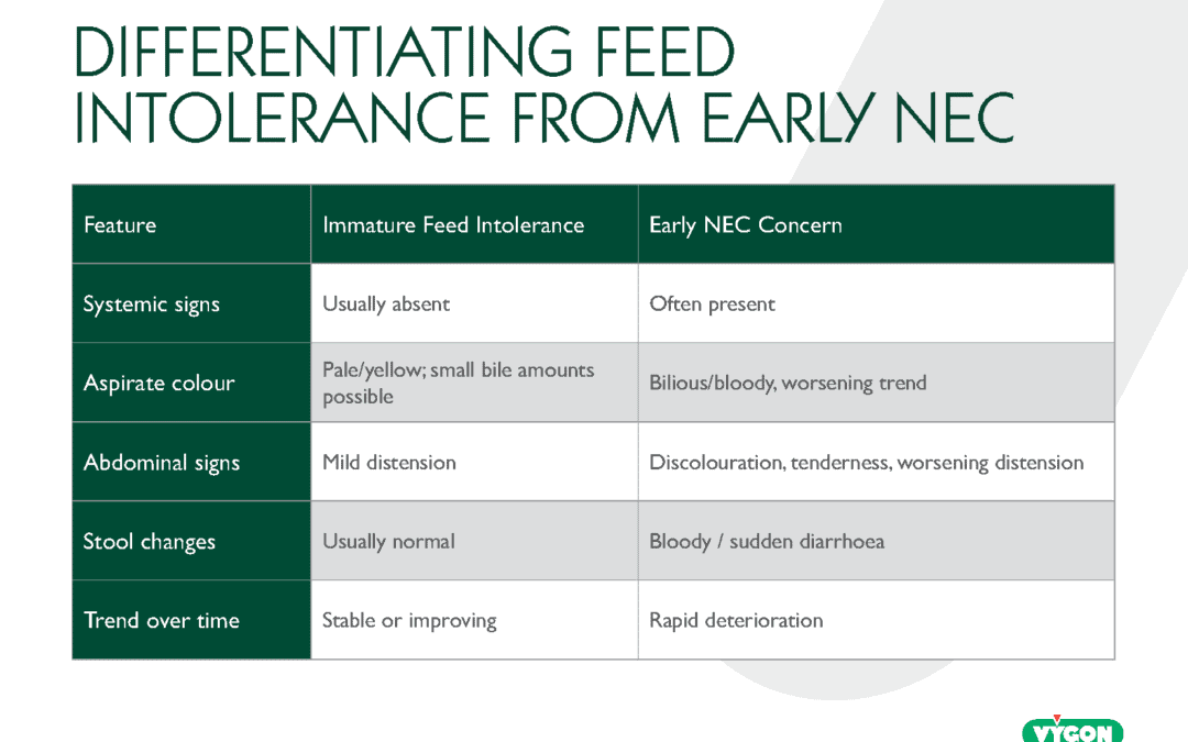 Differentiating Feed Intolerance from Early NEC Image