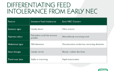 Differentiating Feed Intolerance from Early NEC Image