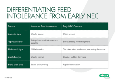 Differentiating Feed Intolerance from Early NEC Image