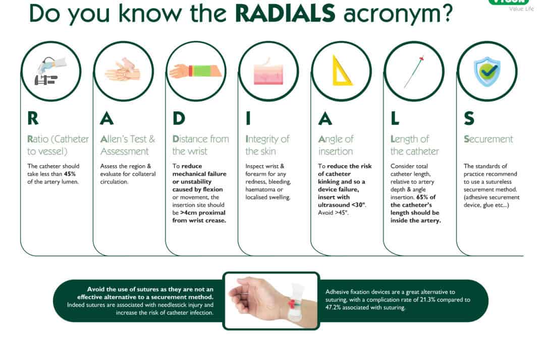 RADIALS Acronym
