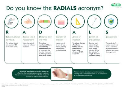 RADIALS Acronym