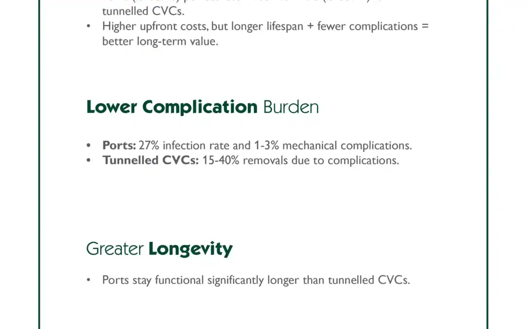 Key Advantages of Implantable Ports