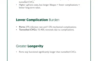 Key Advantages of Implantable Ports