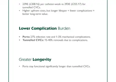 Key Advantages of Implantable Ports