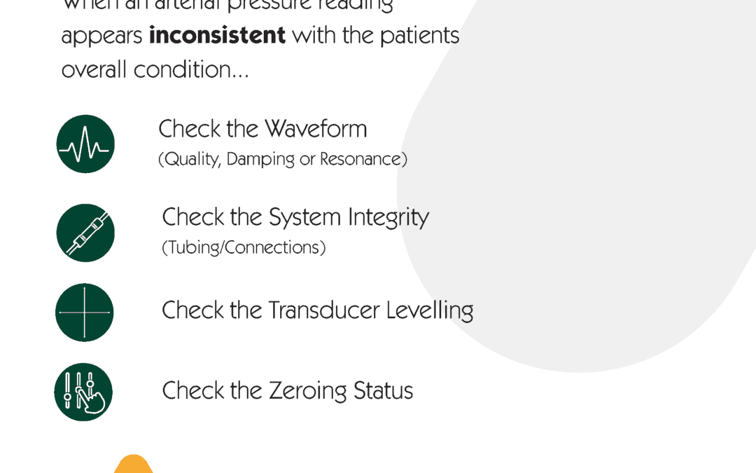 Arterial Pressure – Could this reading be wrong?