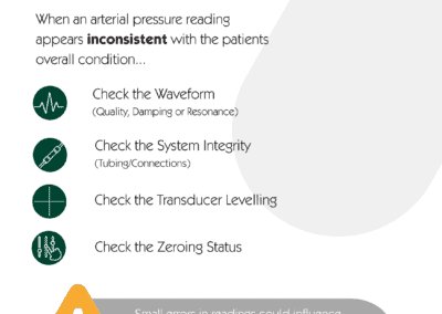 Arterial Pressure – Could this reading be wrong?