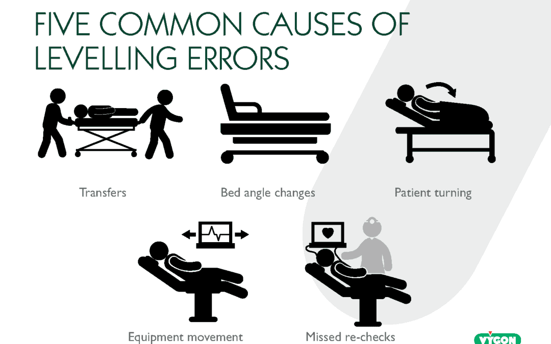 Five Common Causes of Levelling Errors
