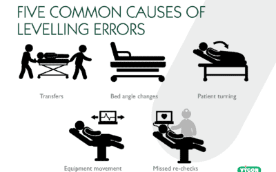 Five Common Causes of Levelling Errors