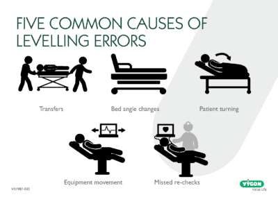Five Common Causes of Levelling Errors
