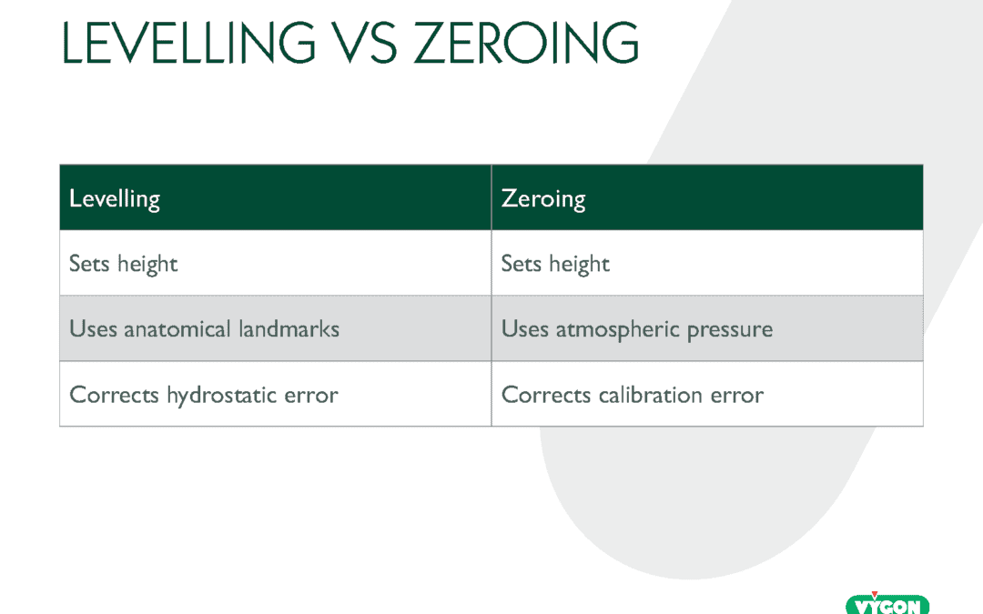 Levelling vs Zeroing