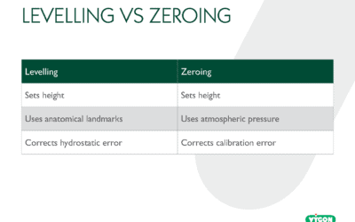 Levelling vs Zeroing